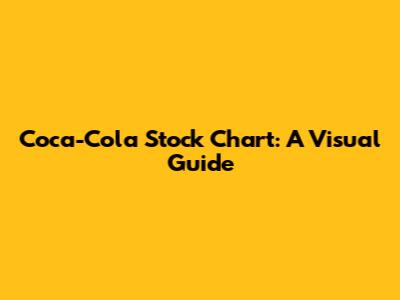 Coca-Cola Stock Chart: A Visual Guide