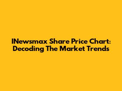 INewsmax Share Price Chart: Decoding The Market Trends