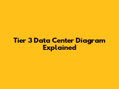 Tier 3 Data Center Diagram Explained