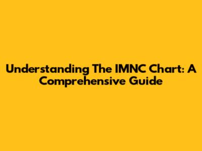 Understanding The IMNC Chart: A Comprehensive Guide